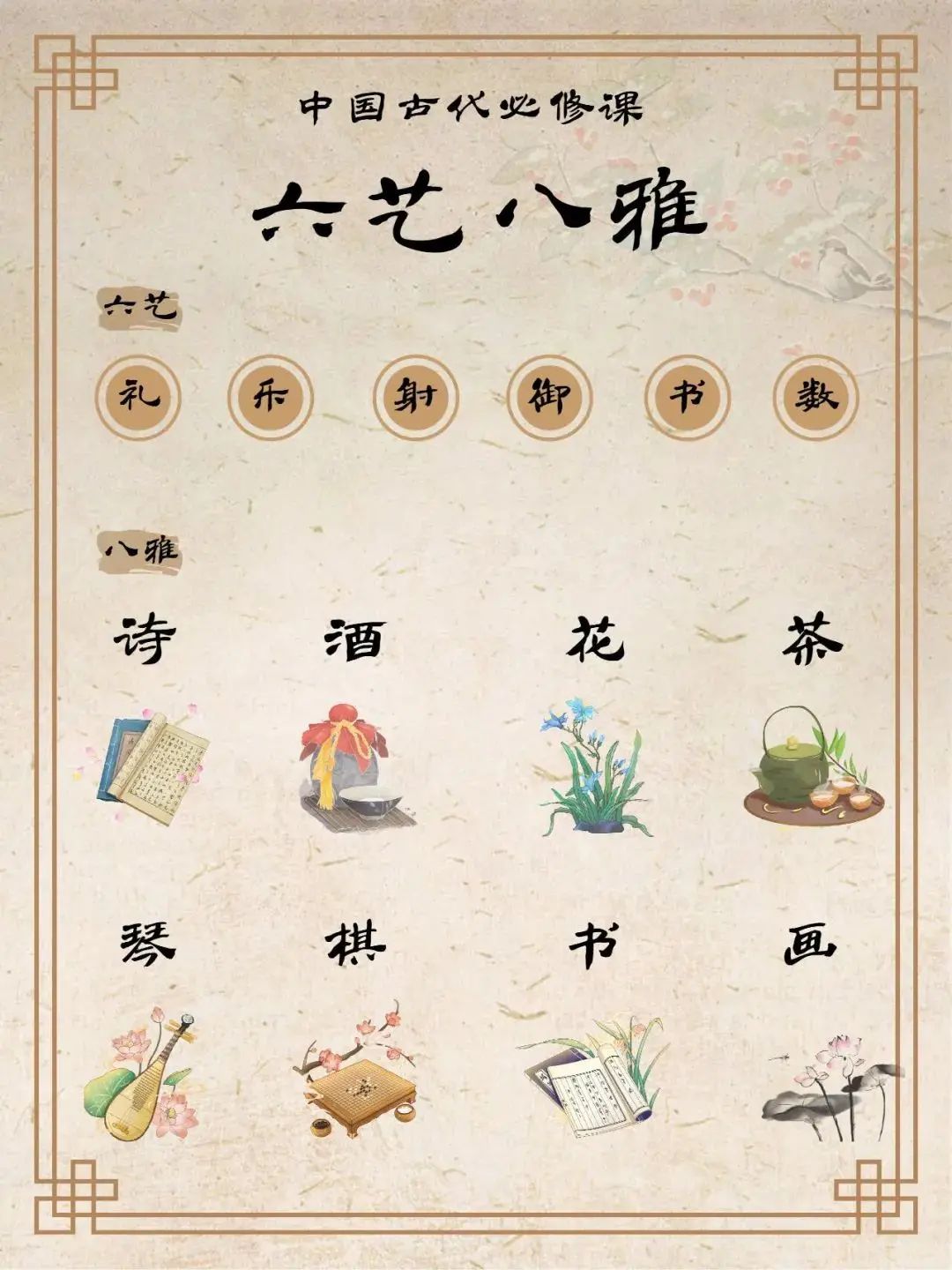 何谓六艺八雅