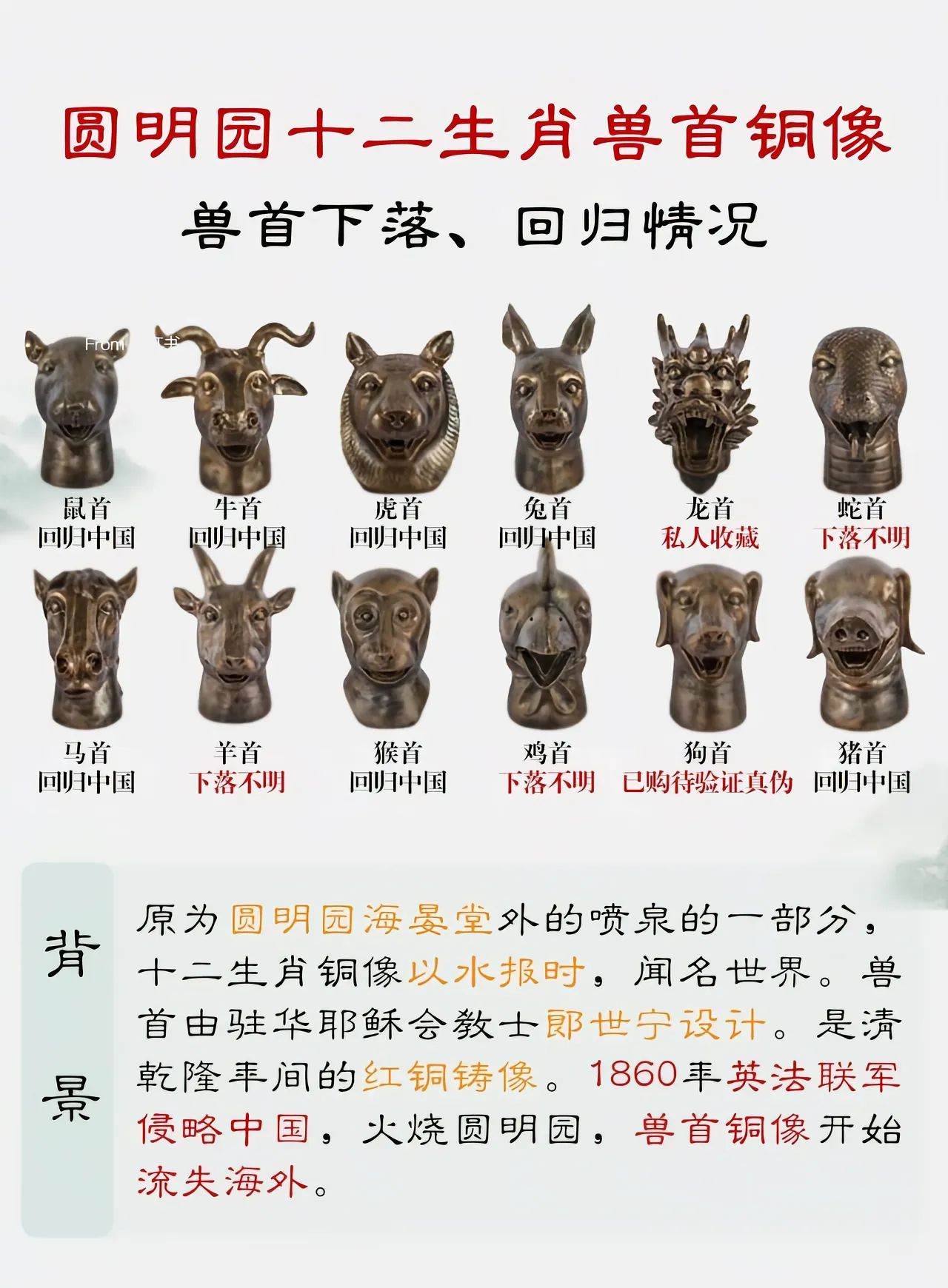 圆明园十二生肖的下落